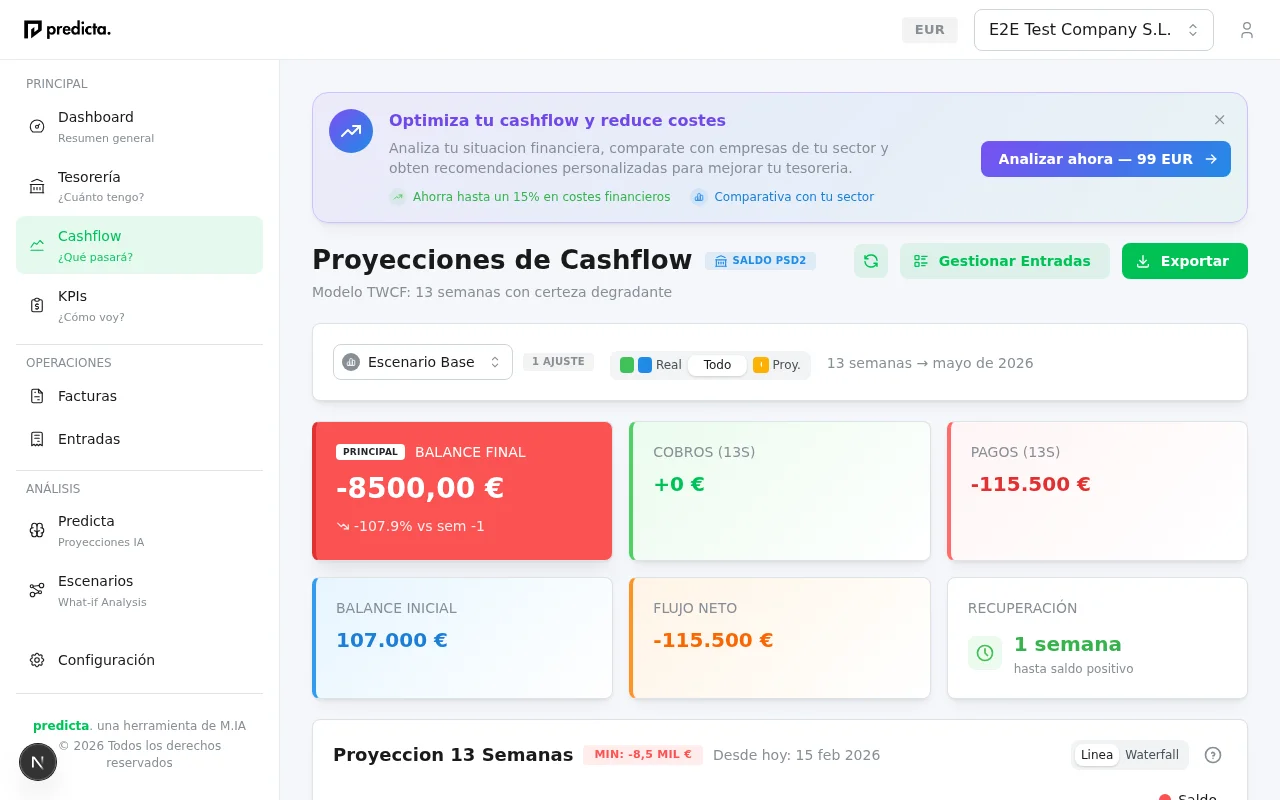 Vista de proyeccion de cashflow a 13 semanas con certeza A, B, C y D